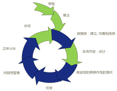 邮件推广