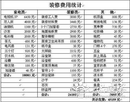 独立别墅设计装修清单包含的内容