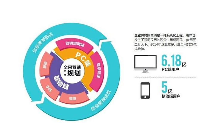 移动端网络营销