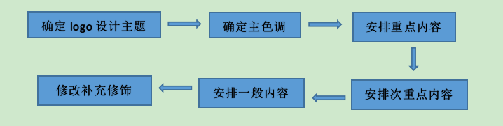 logo设计流程