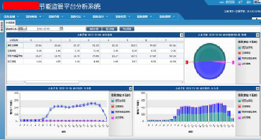某大型企业节能监管系统