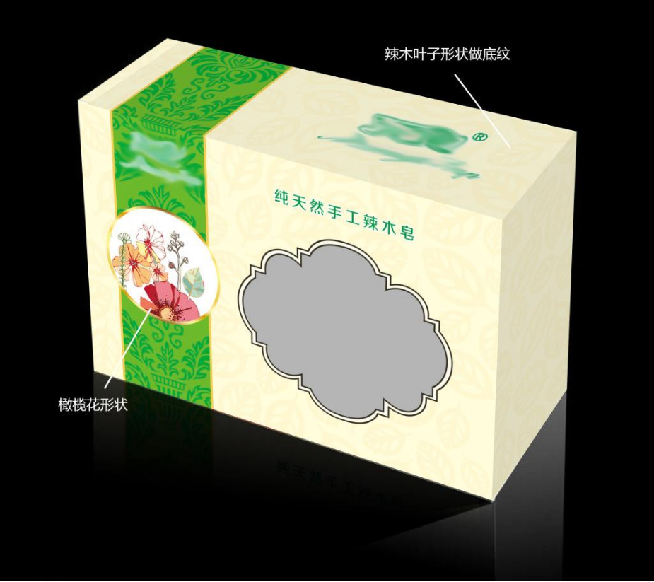 如何正确看待名牌产品包装设计