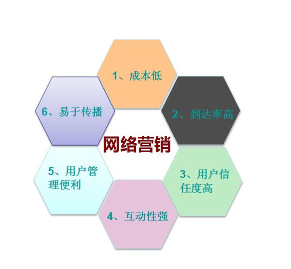 网络营销存在的难点，网络营销中的几点问题