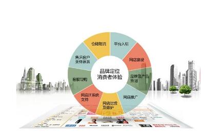 企业挑选电子商务系统的几个要点