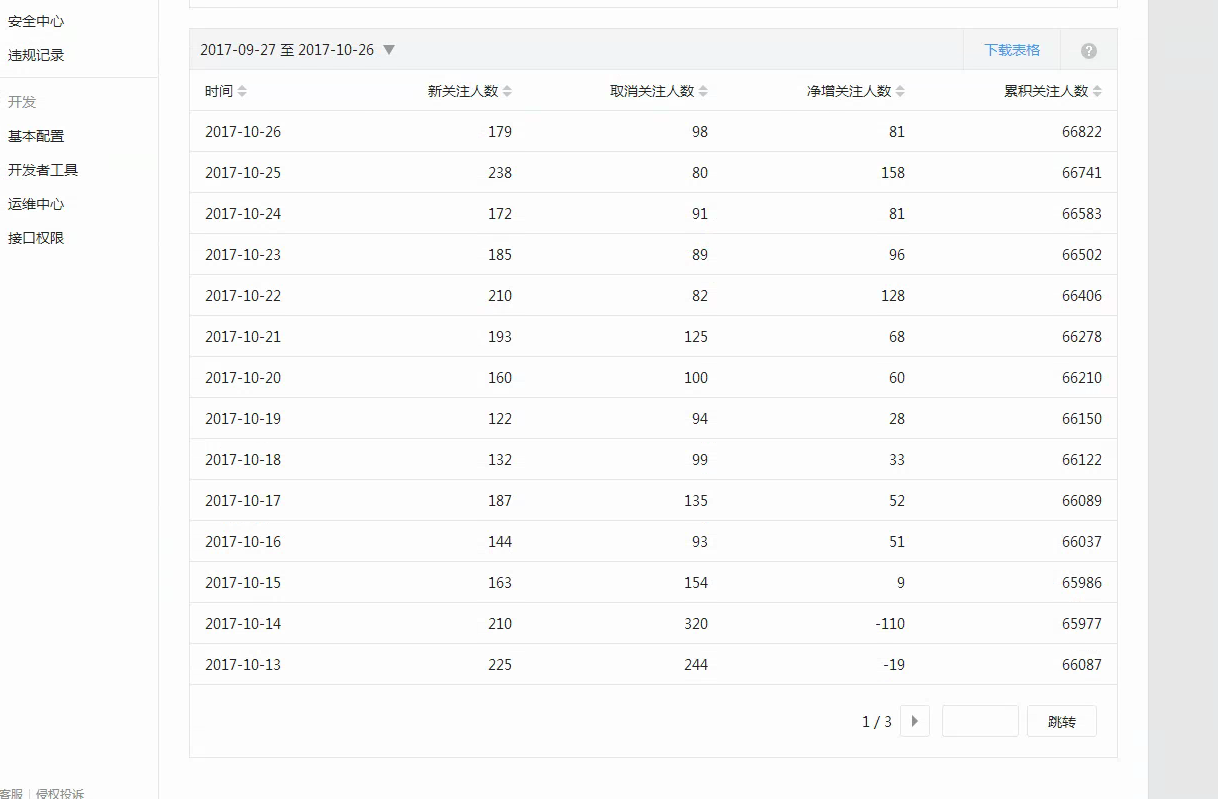 wifi加粉效果和属性