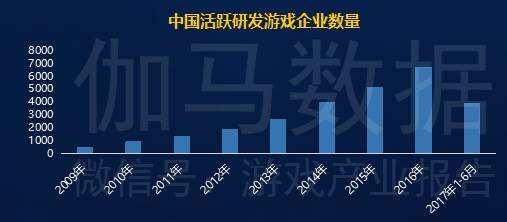 2017中国游戏研发报告：手游市场超千亿元，国外产品收入占比不足5%