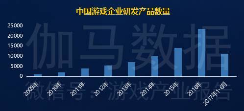 2017中国游戏研发报告：手游市场超千亿元，国外产品收入占比不足5%