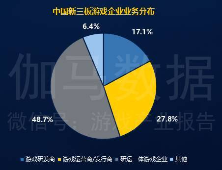 2017中国游戏研发报告：手游市场超千亿元，国外产品收入占比不足5%