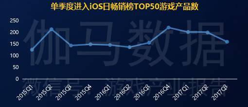 2017中国游戏研发报告：手游市场超千亿元，国外产品收入占比不足5%