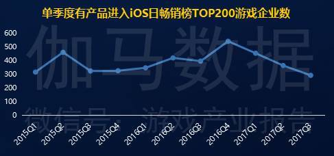 2017中国游戏研发报告：手游市场超千亿元，国外产品收入占比不足5%