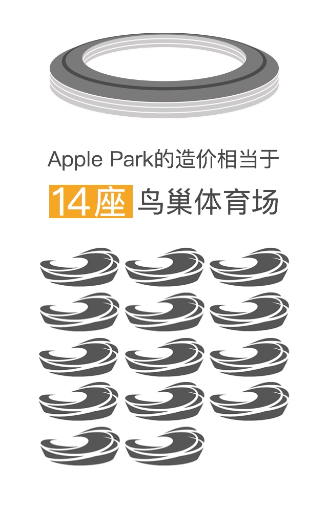 工业建筑苹果新总部设计-Apple Park