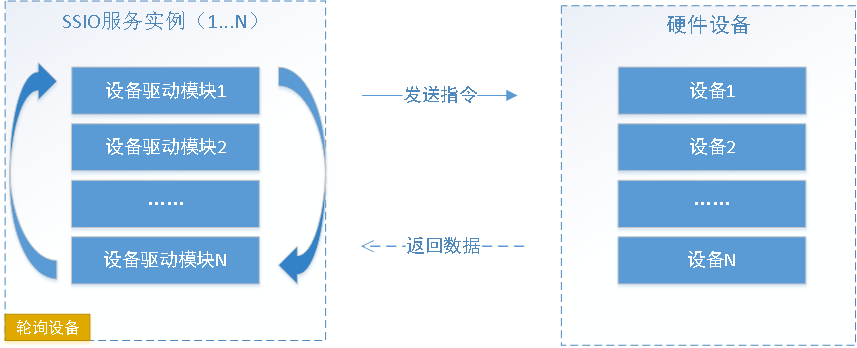 C#开发基础跨平台物联网通讯框架 ServerSuperIO