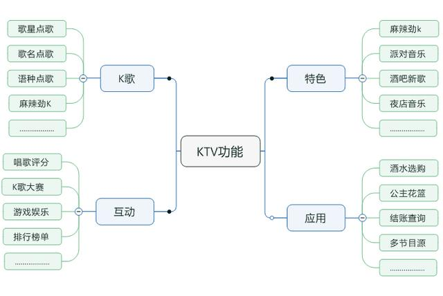 系统架构、功能框架、软件架构怎么设计？