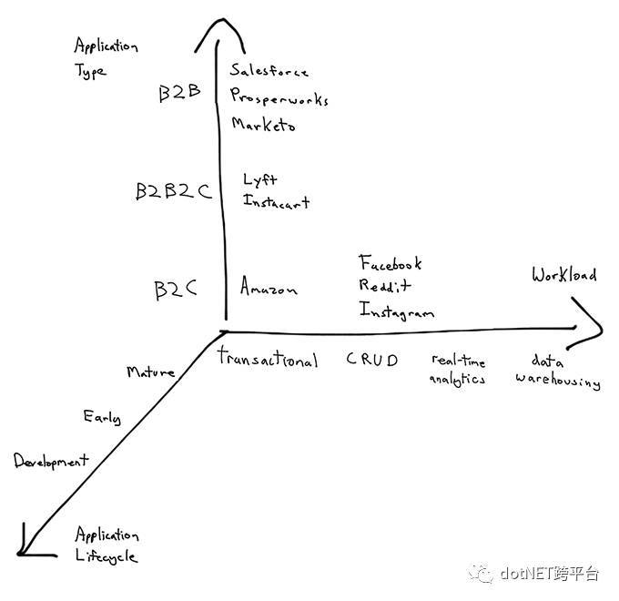 关系型数据库的分片原则