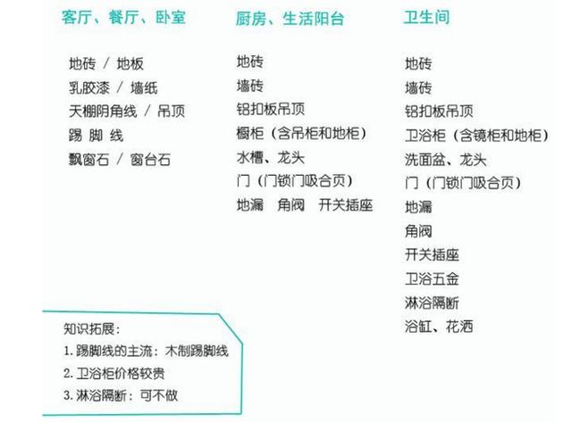 你还分不清装修主材和辅材吗？