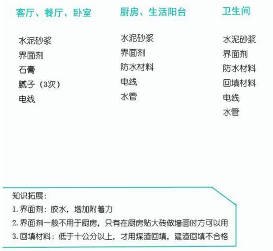 你还分不清装修主材和辅材吗？