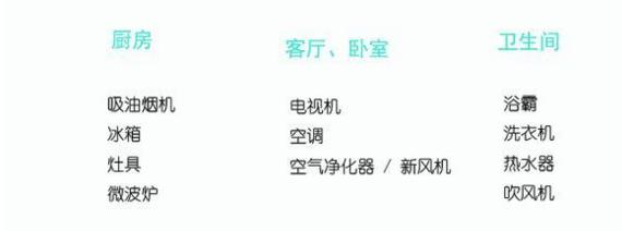 你还分不清装修主材和辅材吗？