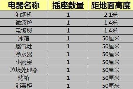 新房装修，9个厨房装修小妙招！