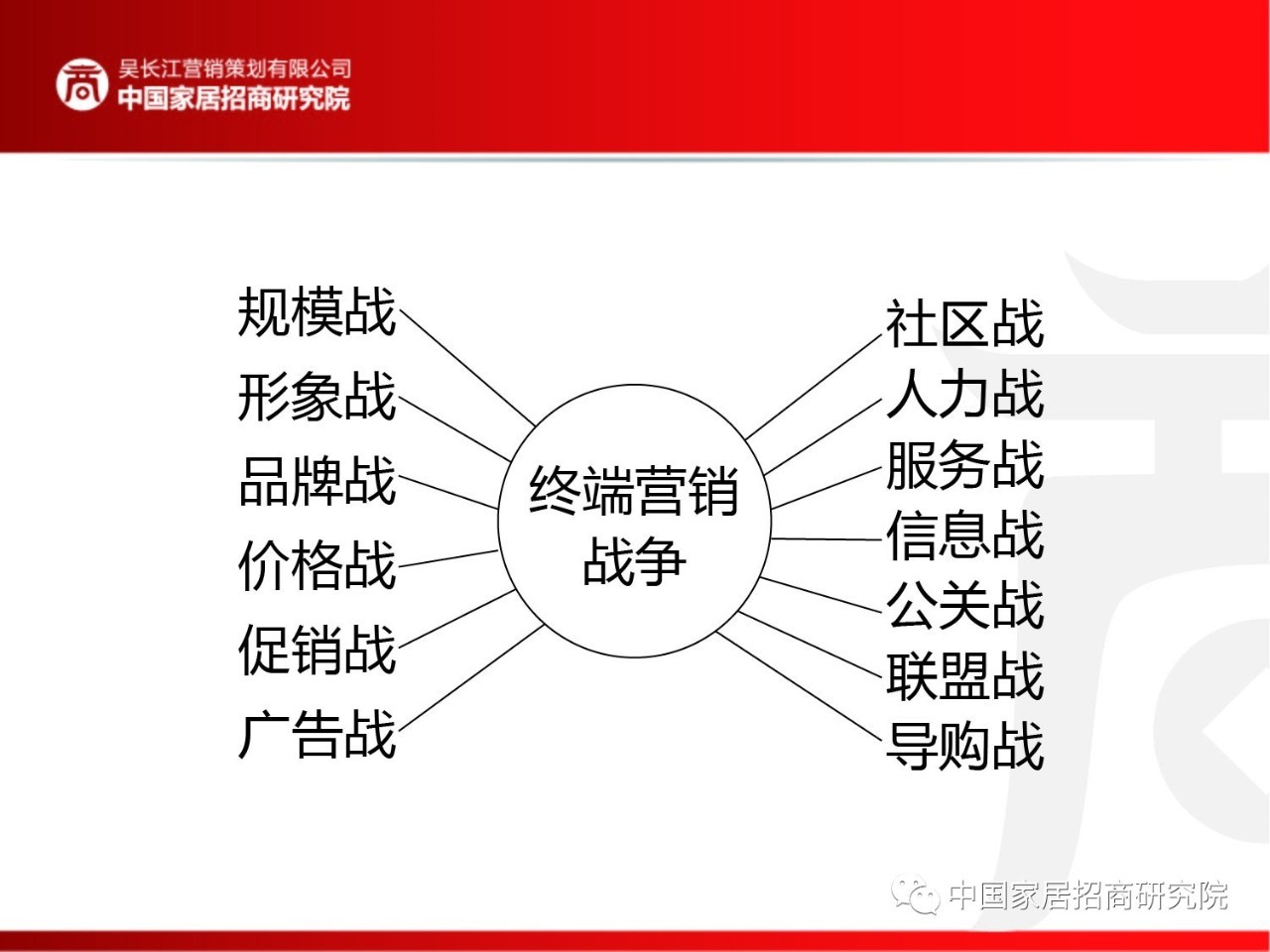 一份完整的家居建材促销活动方案！