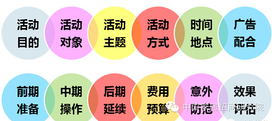 一份完整的家居建材促销活动方案！