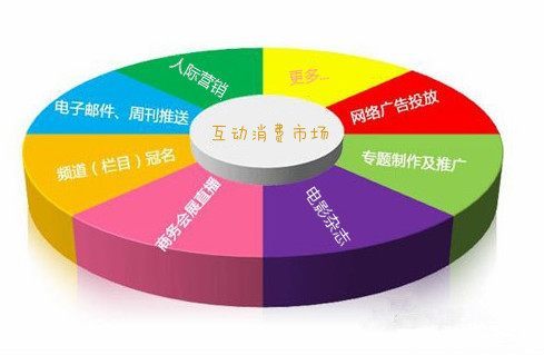 校园营销活动策划方案怎么写？超详细的校园营销活动策划方案写法介绍