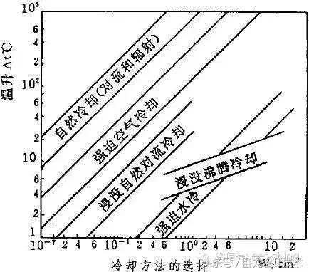电子产品会发热，如何进行热设计！深度好文