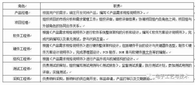 电子产品设计开发管理流程