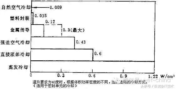 电子产品会发热，如何进行热设计！深度好文