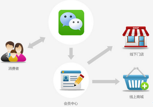 电商网站怎么开发？2019超全的电商网站基础知识