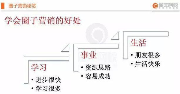 圈子营销是什么?做好圈子营销的3个要素