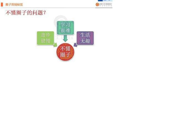 圈子营销是什么?做好圈子营销的3个要素