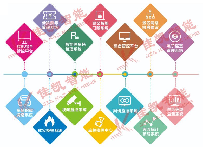 景区微信购票系统开发
