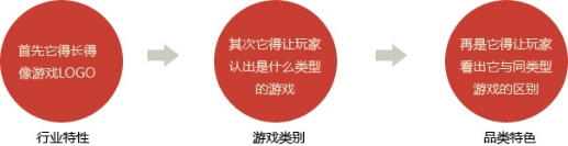 游戏logo设计步骤