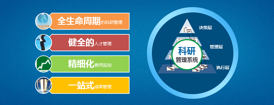 科研项目经费申报管理软件