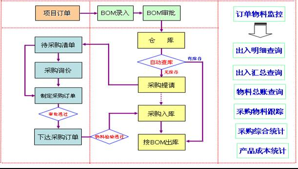 注塑行业ERP系统