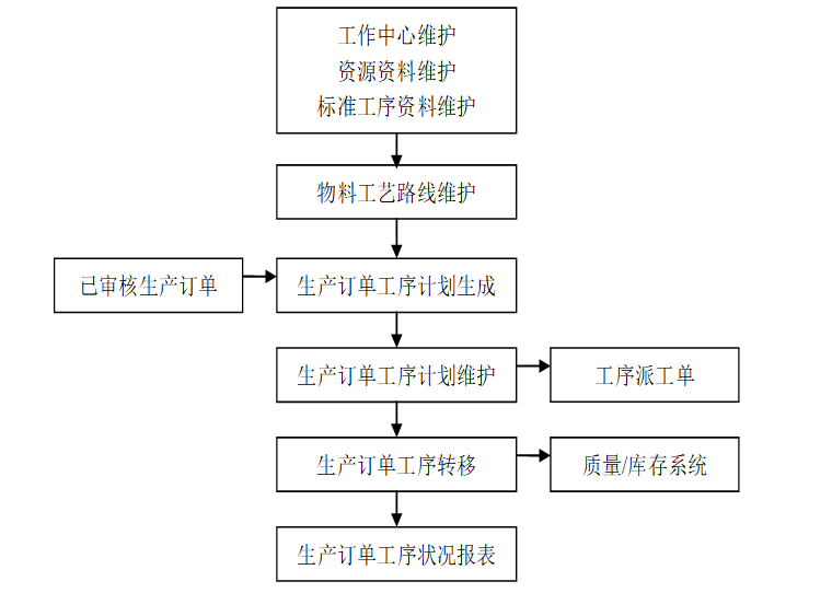 工厂生产管理ERP软件