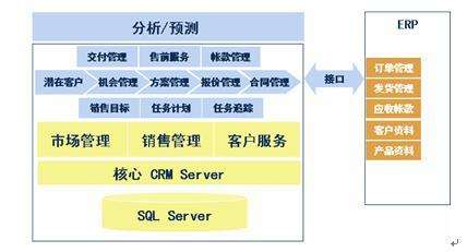 电子行业ERP管理系统