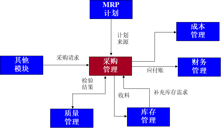 机械加工零部件公司erp系统