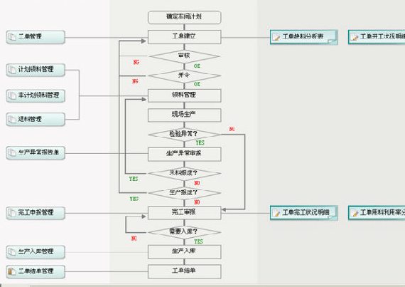 注塑行业ERP系统