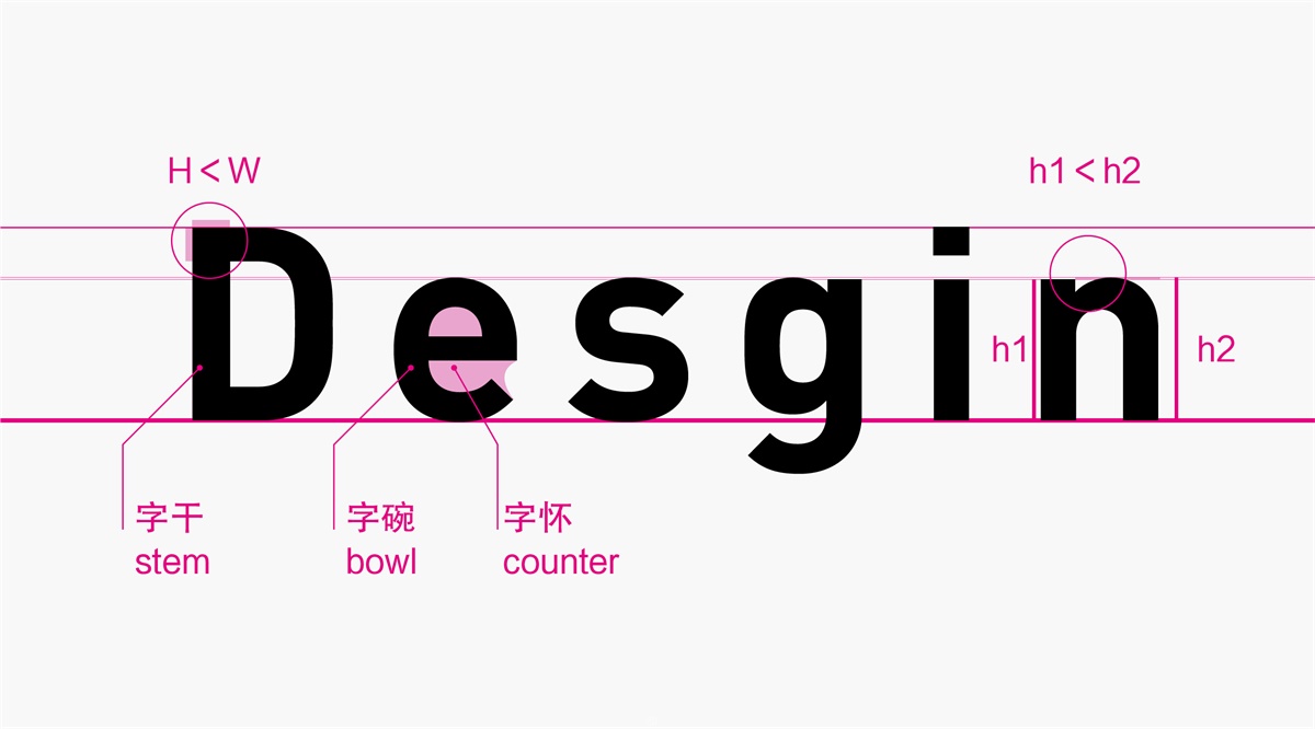 西文字体设计