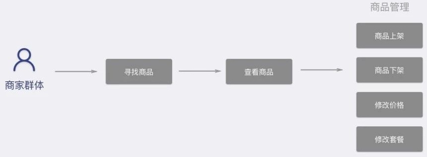 APP导航设计