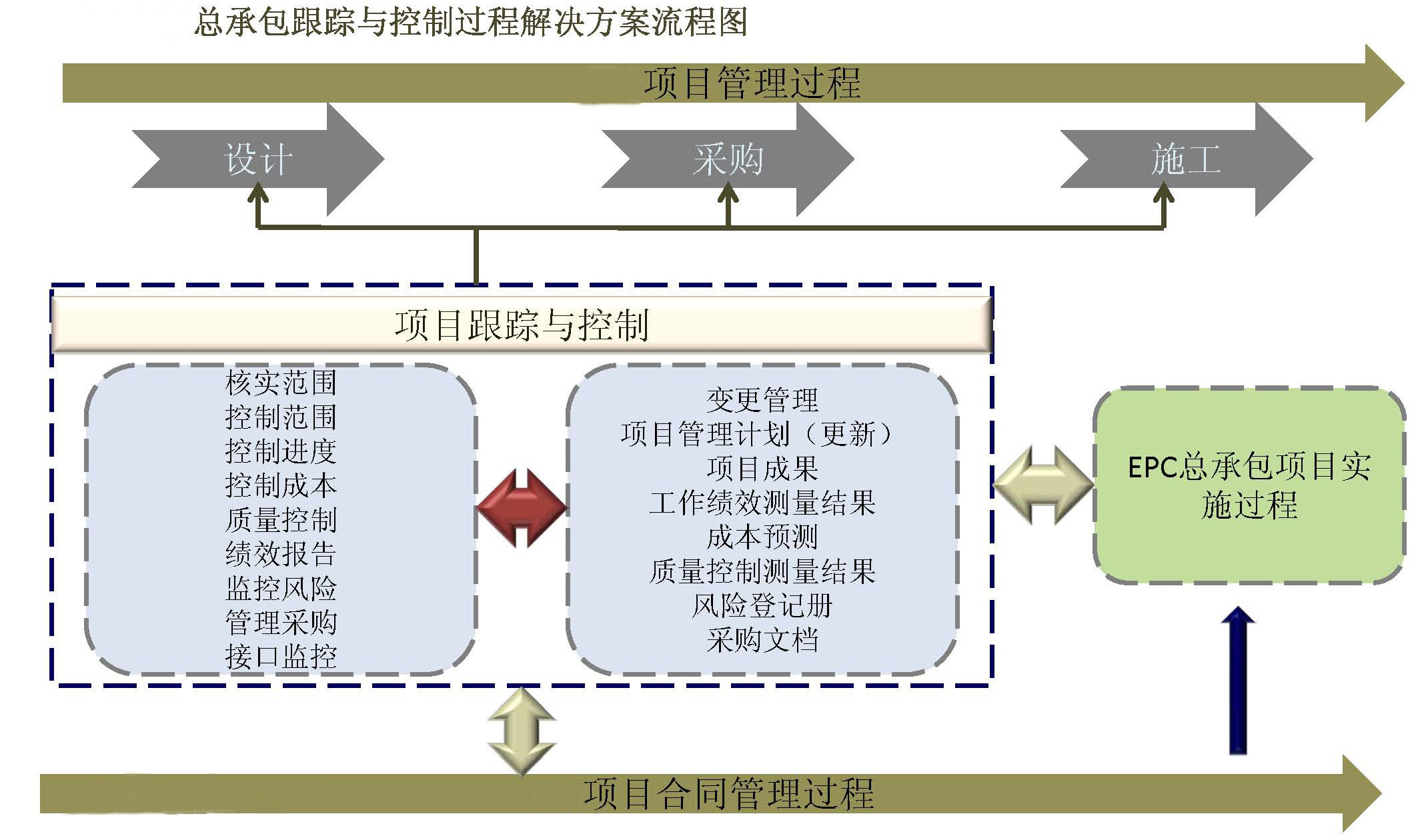 土建工程管理系统