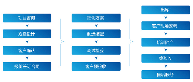 建设单位工程项目管理系统