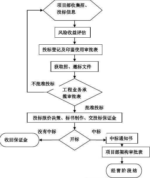 建设单位工程项目管理系统