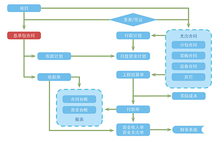 土建工程管理系统