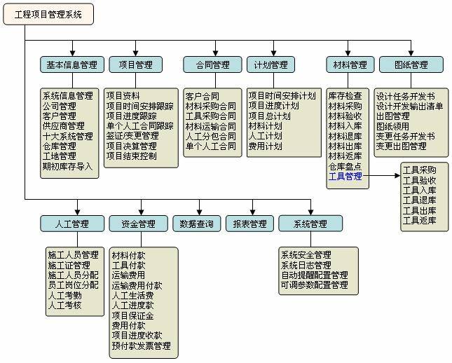 智能科技工程项目协同管理软件系统