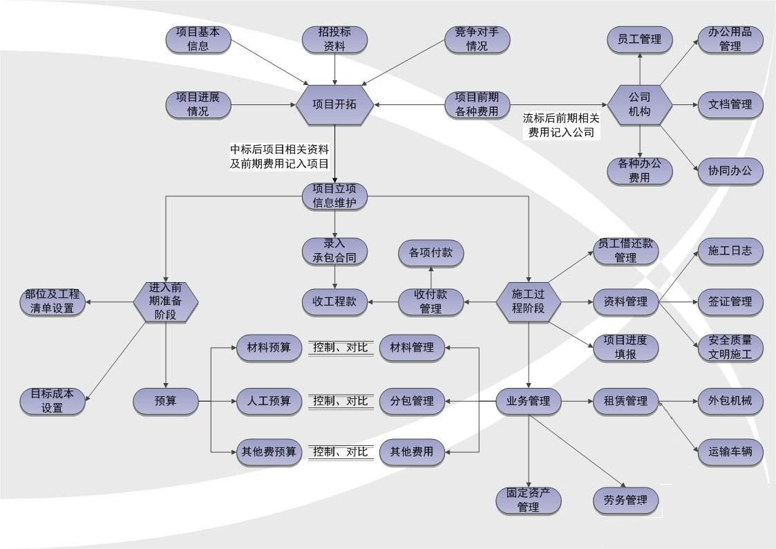 智能科技工程项目协同管理软件系统