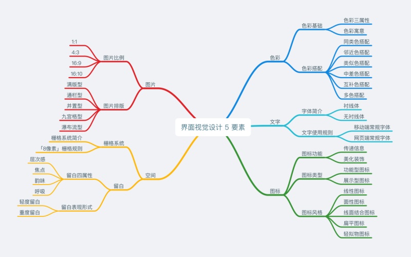 饿了么界面视觉设计 5 要素
