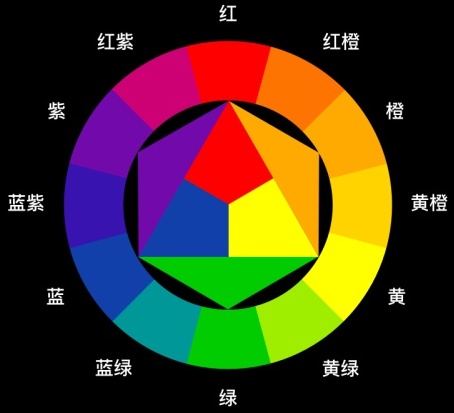 饿了么界面视觉设计 5 要素
