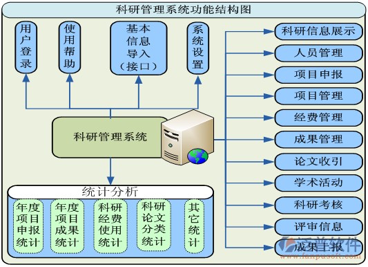 科研单位小组项目管理信息系统